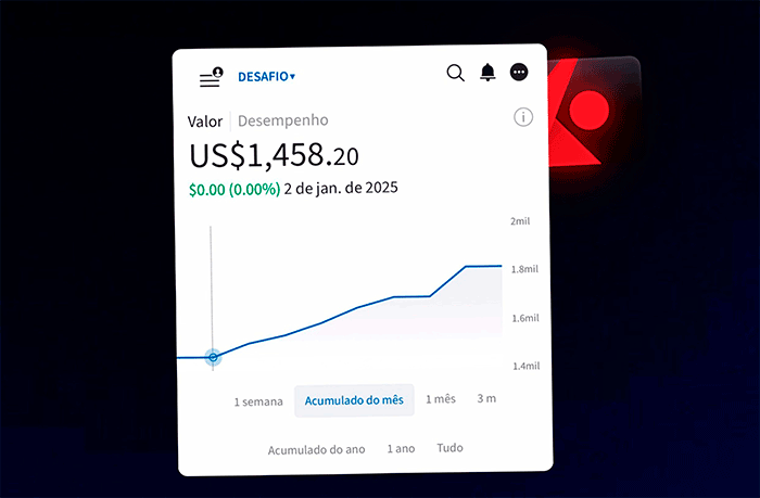 Conta desafio day trading de ações na Interactive Brokers