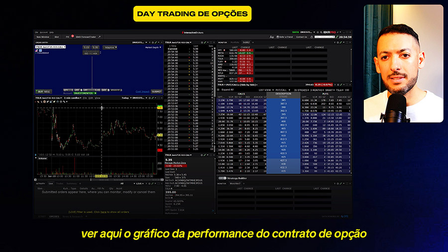 corretora Interactive Brokers para o day trading de opções