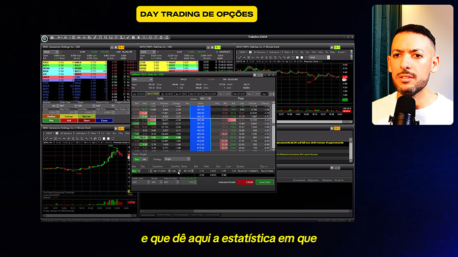 corretora TradeZero para o day trading de opções