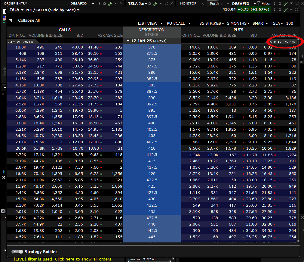 Option chain para a ação Tesla na corretora Interactive Brokers