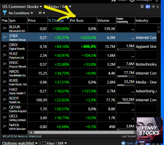 Watchlist com o volume buzz no TC2000